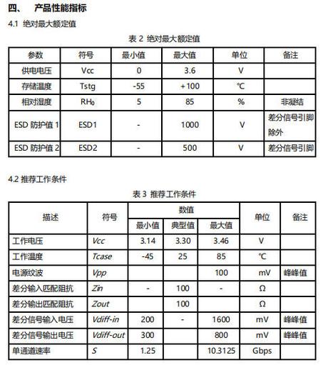 北亿纤通lga光模块 12发12收并行光收发一体模块参数解析